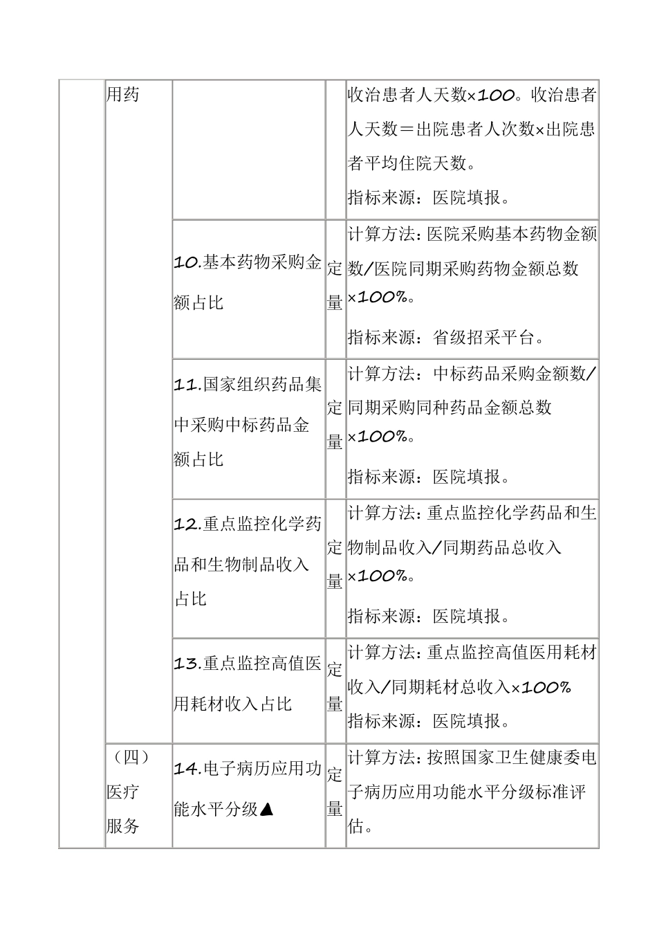 二级公立中医医院绩效考核指标_第3页