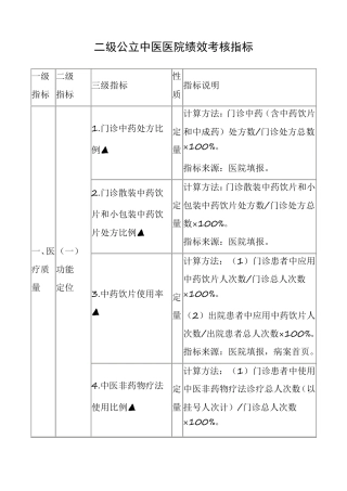 二级公立中医医院绩效考核指标