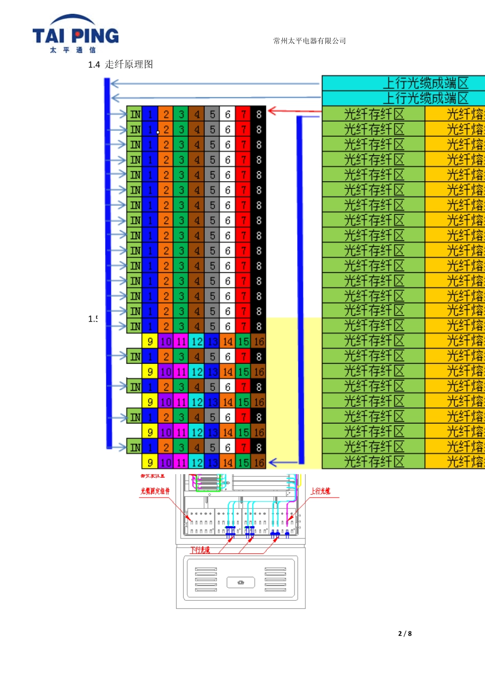 二级分光产品介绍_第2页