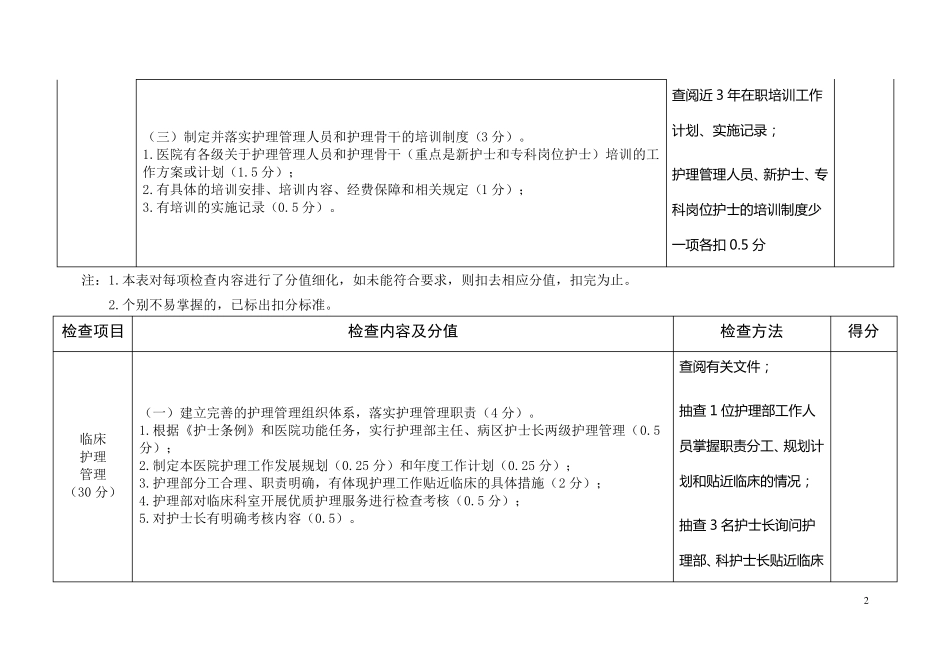 二级医院优质护理服务检查评价表_第2页