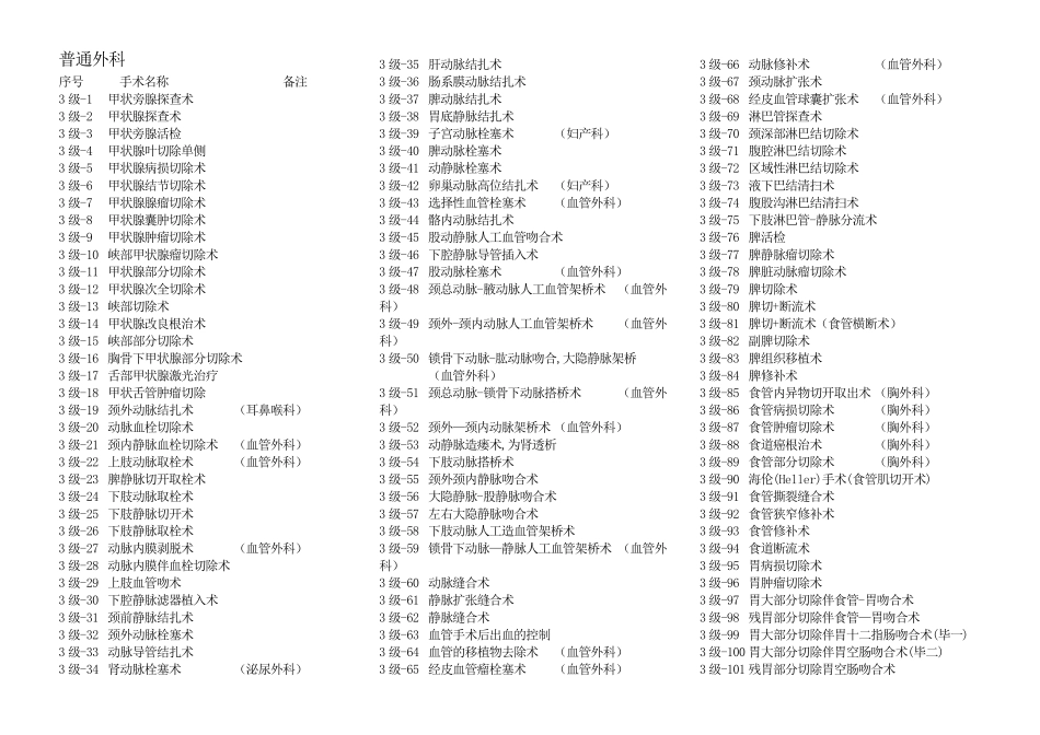 二级医院开展手术(31级)_第1页