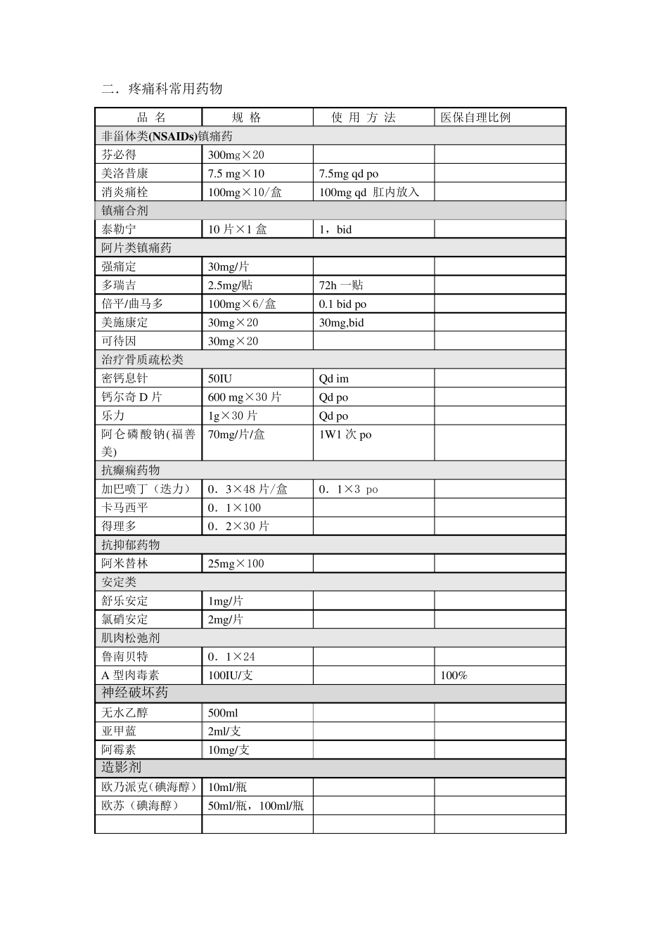 二级医院疼痛科建设方案_第2页