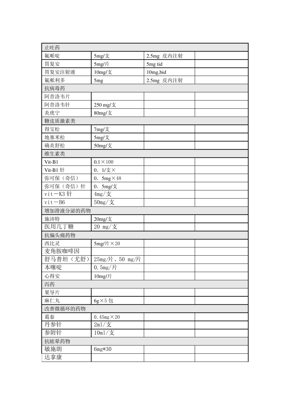 二级医院疼痛科建设方案_第3页