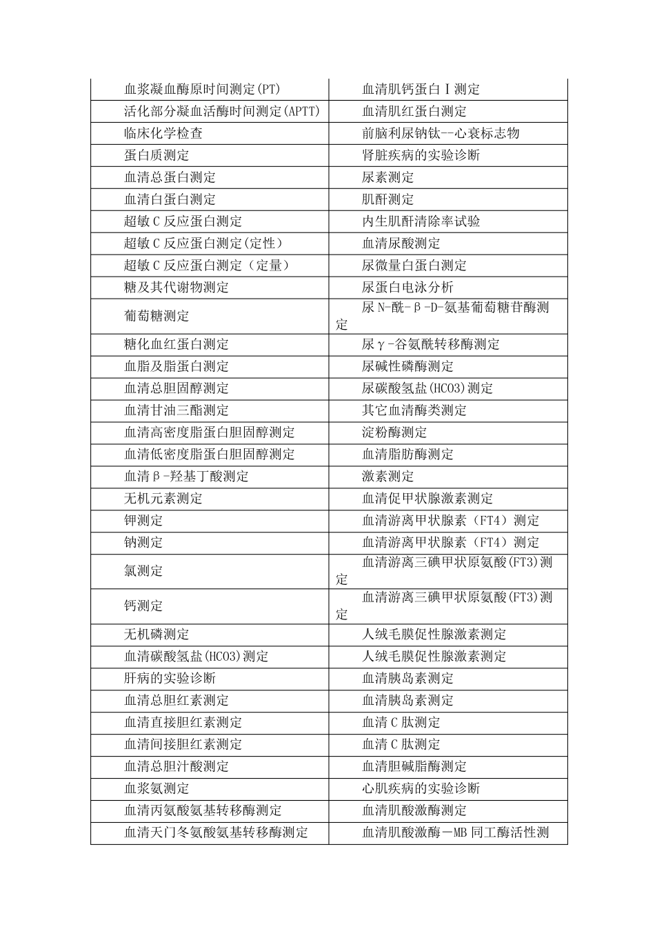 二级医院第一类医疗技术目录_第3页