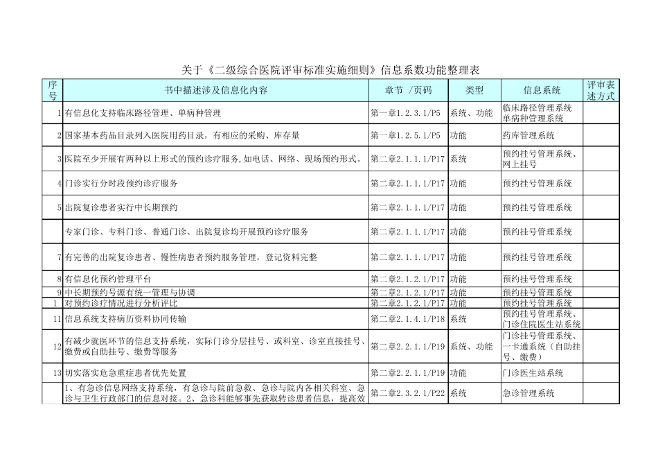 二级医院评审信息系统功能要求一览表_第1页