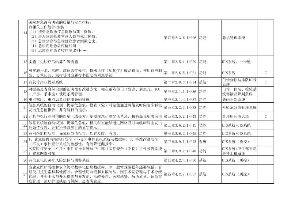 二级医院评审信息系统功能要求一览表_第2页
