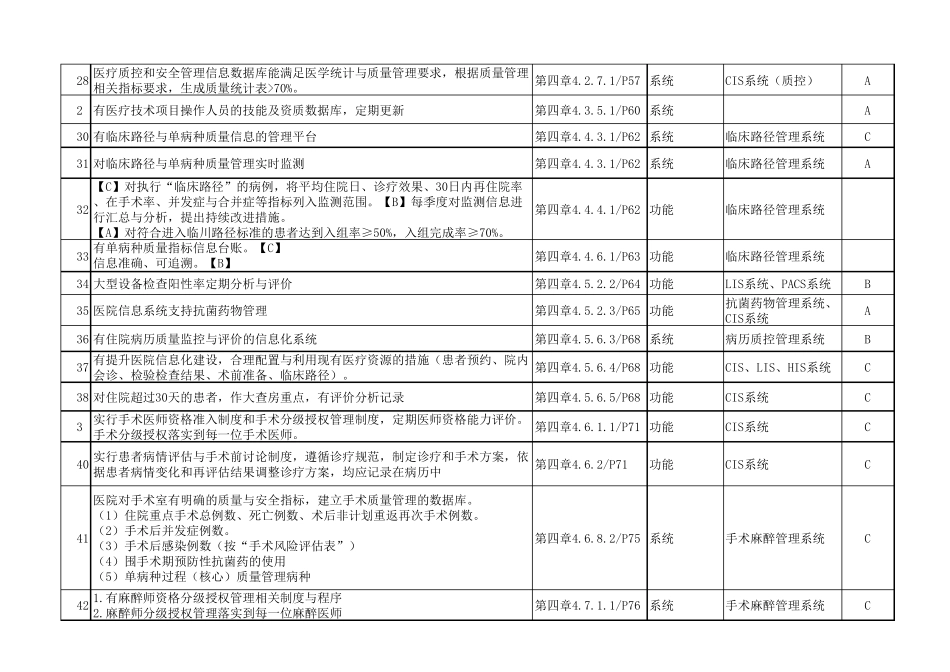 二级医院评审信息系统功能要求一览表_第3页