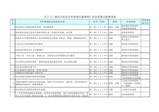 二级医院评审信息系统功能要求一览表