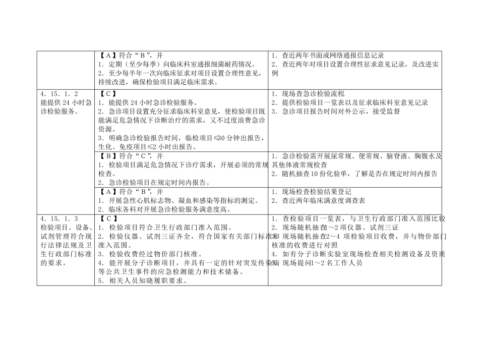 二级医院评审细则临床检验管理与持续改进_第2页