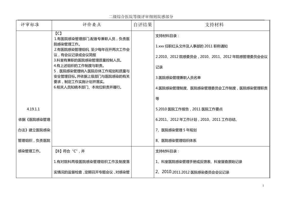 二级医院评审细则院感部分_第1页