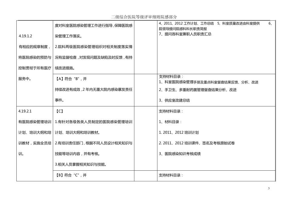 二级医院评审细则院感部分_第3页