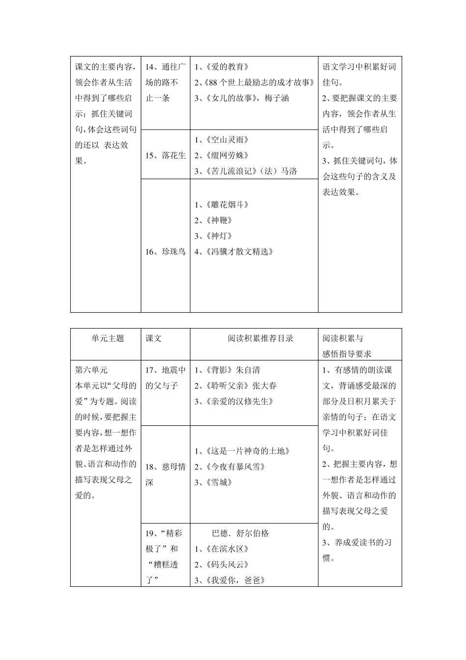 五年级推荐书目_第3页