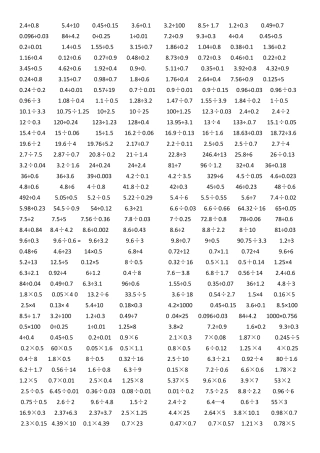 五年级数学小数除法口算练习