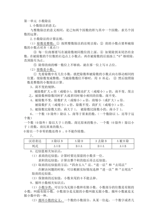 五年级数学知识点整理总结归纳
