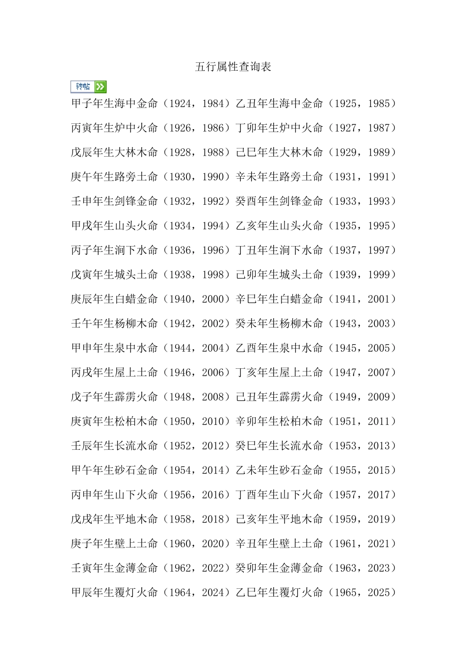 五行属性相生相克_第1页