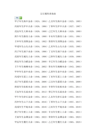 五行属性相生相克