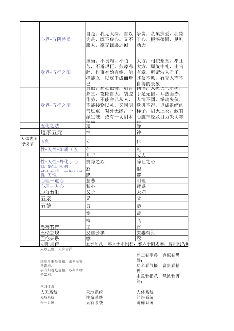 五行运行规律表_第3页