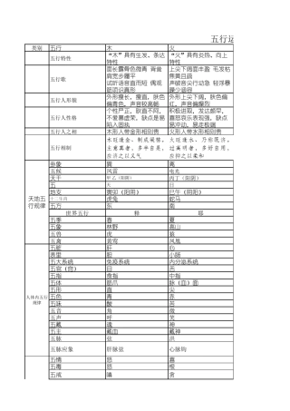 五行运行规律表