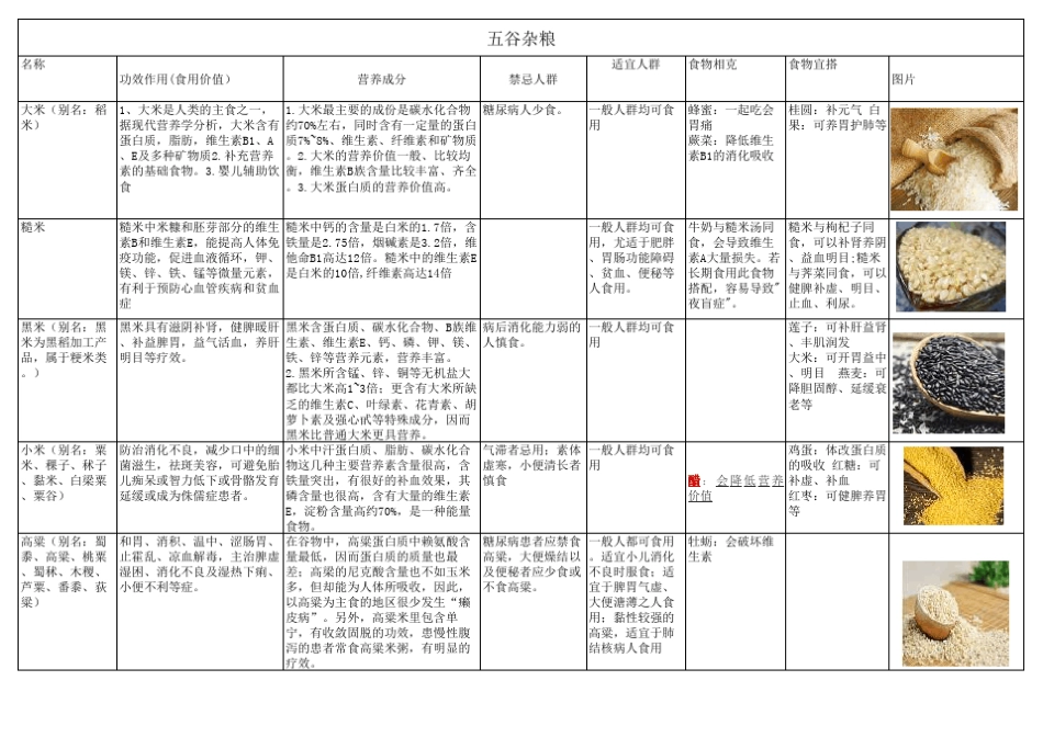 五谷杂粮品种资料_第1页