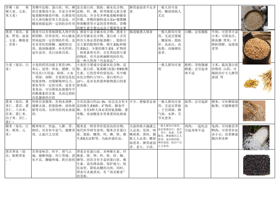 五谷杂粮品种资料_第2页