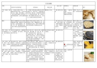 五谷杂粮品种资料