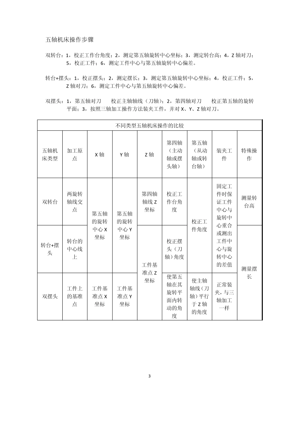 五轴加工实用讲义_第3页
