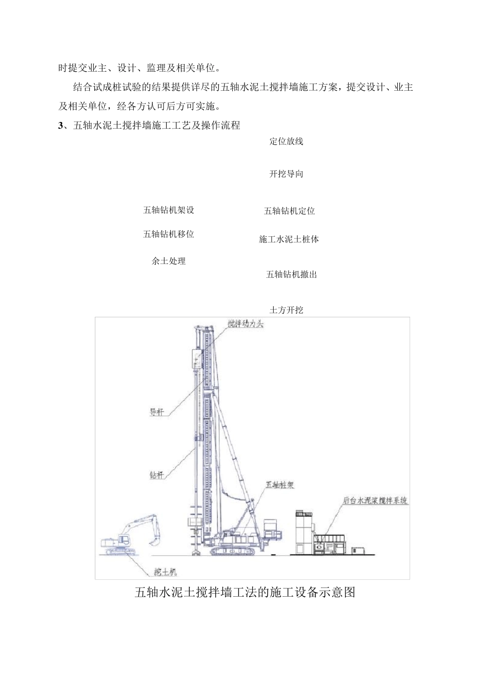 五轴搅拌桩规范_第3页