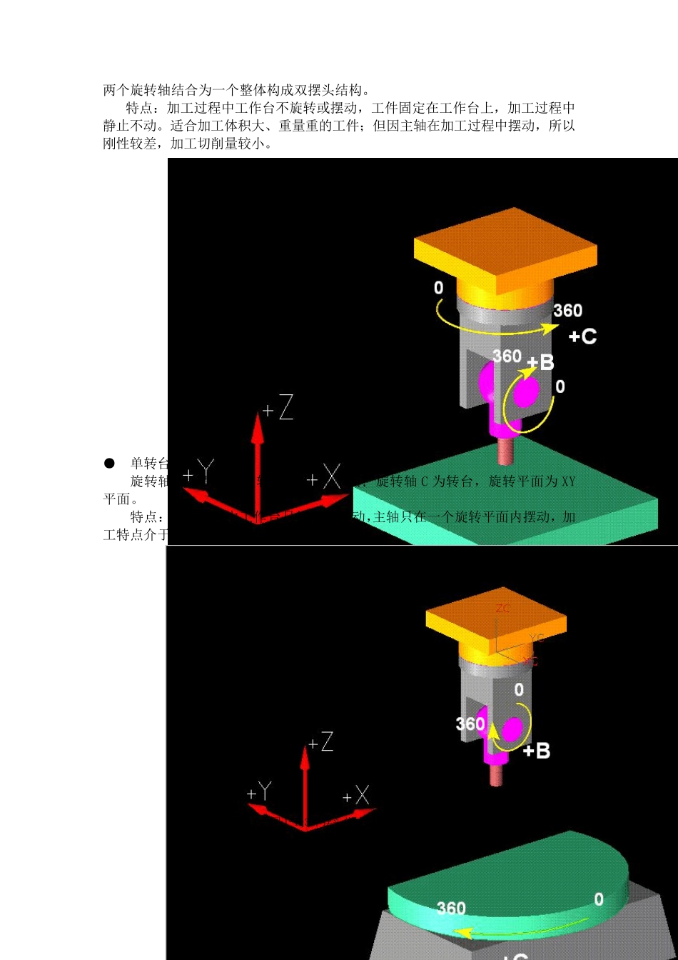 五轴机床对刀方法_第2页
