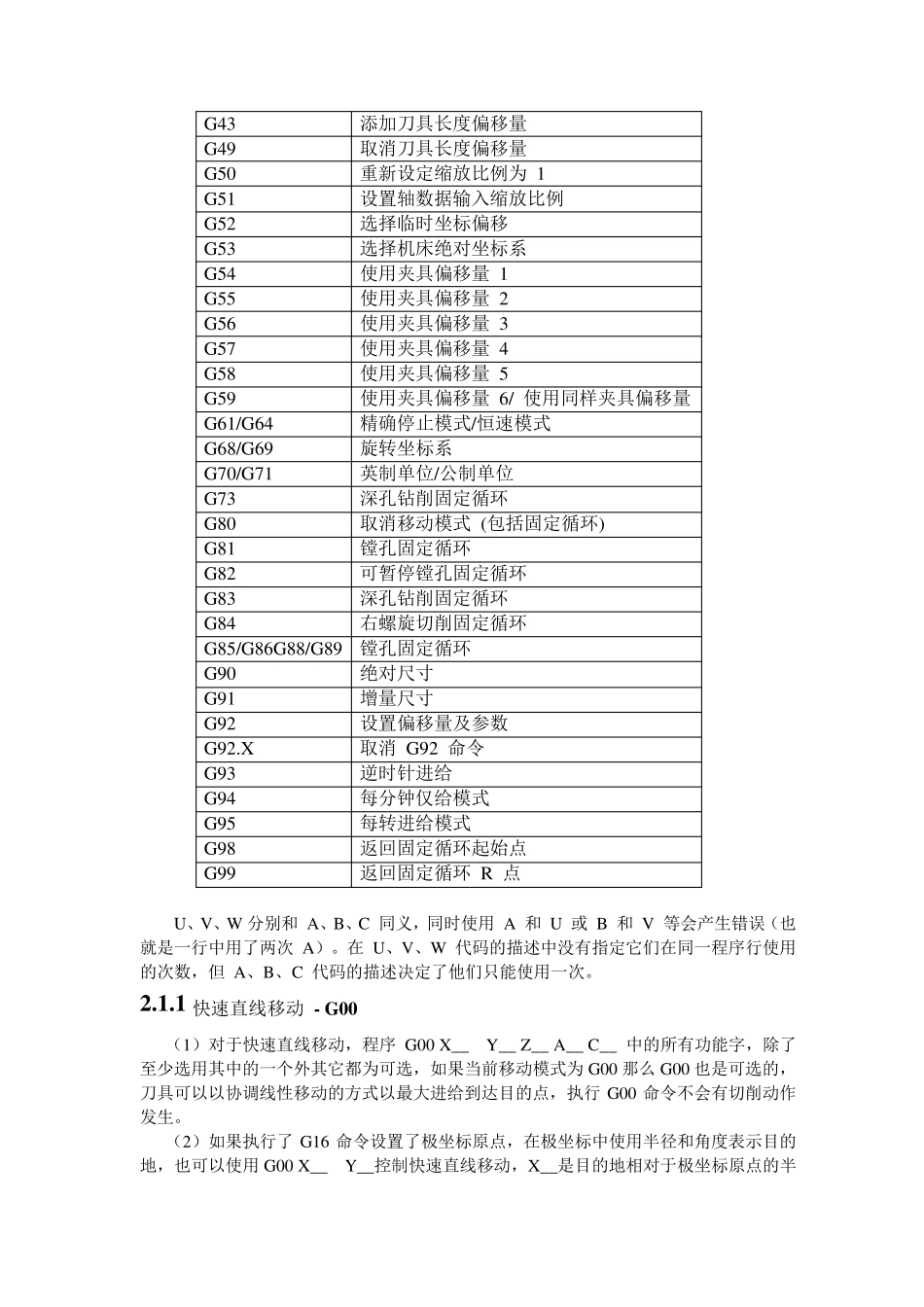 五轴说明书(编程部分)_第2页
