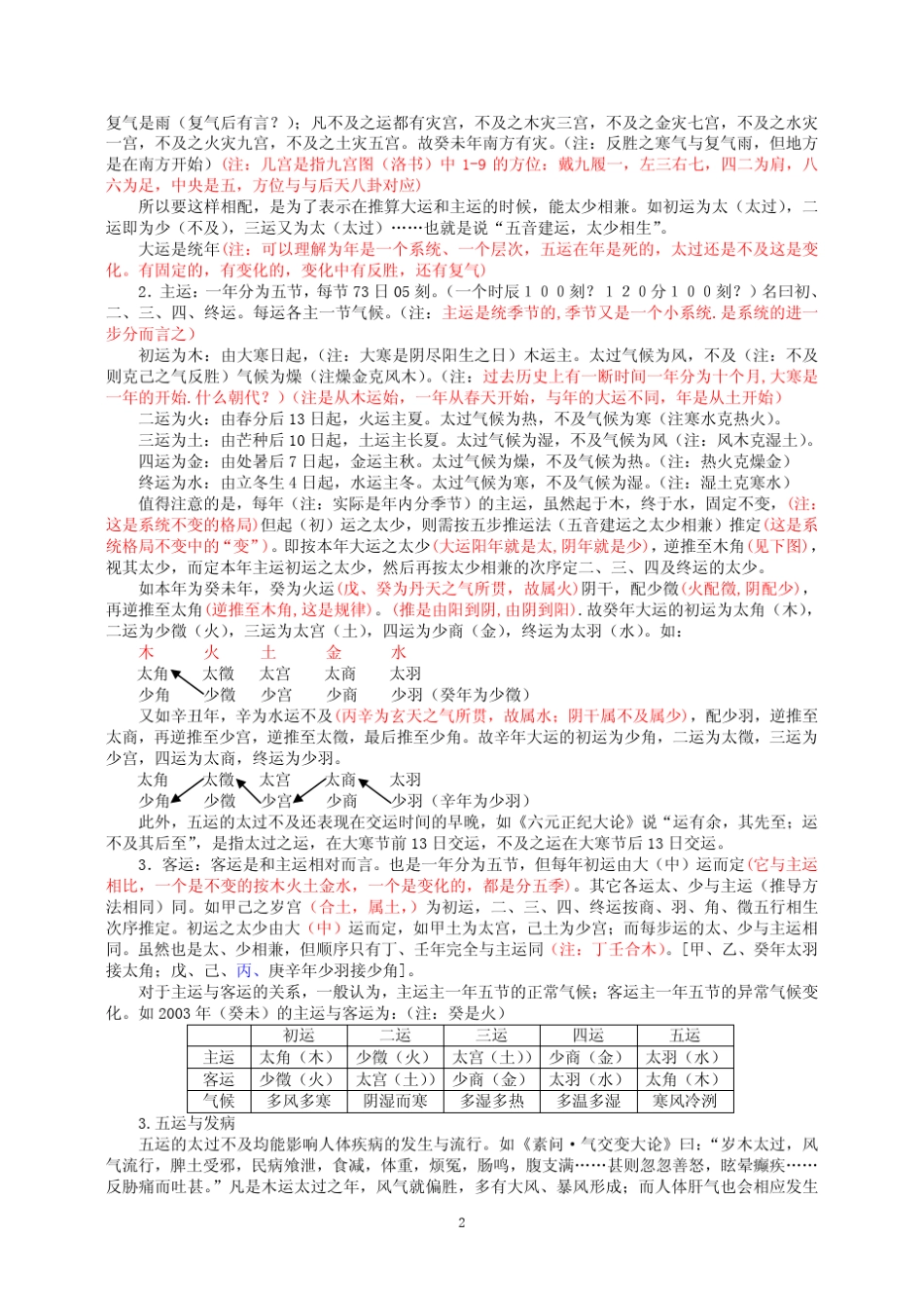五运六气的计算和运用_第2页
