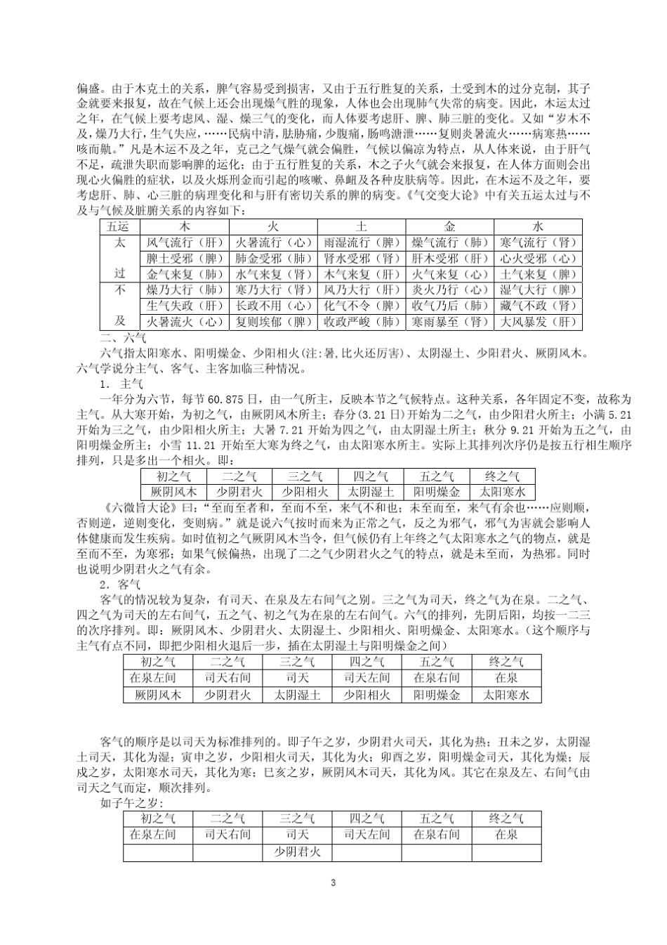五运六气的计算和运用_第3页