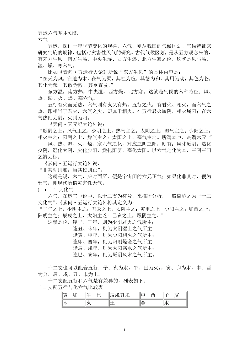 五运六气基础知识等_第1页