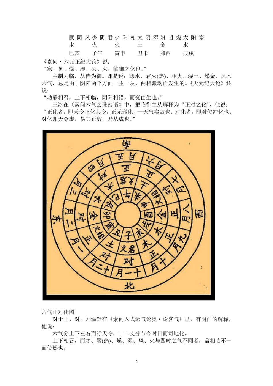五运六气基础知识等_第2页