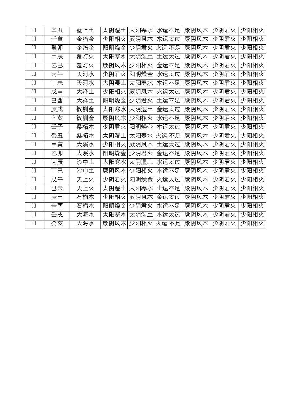 五运六气速查[司天、在泉、年运、主气、客气]_第2页