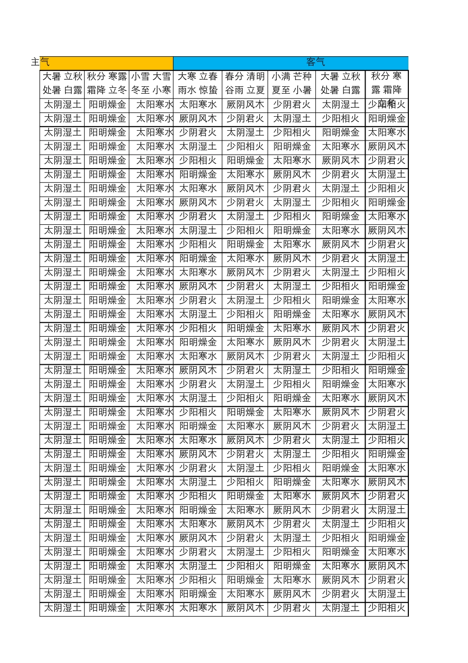 五运六气速查[司天、在泉、年运、主气、客气]_第3页