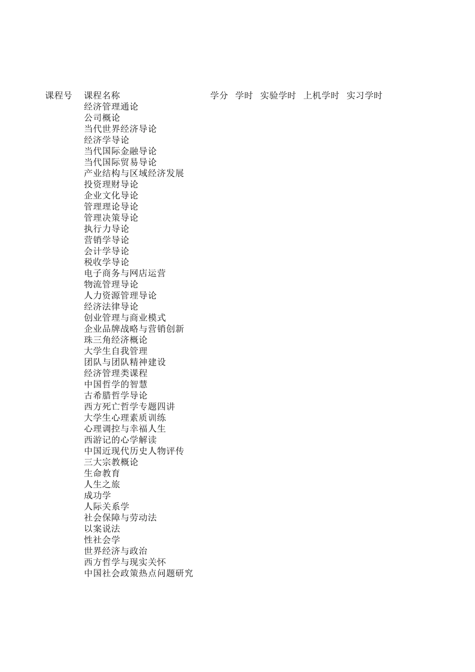 五邑大学通识课选修一览表_第1页