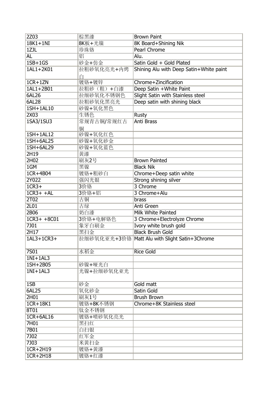 五金中英对照_第2页