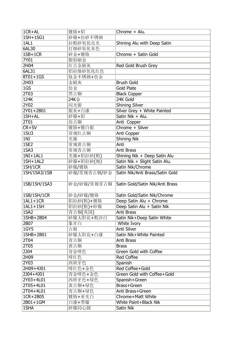 五金中英对照_第3页