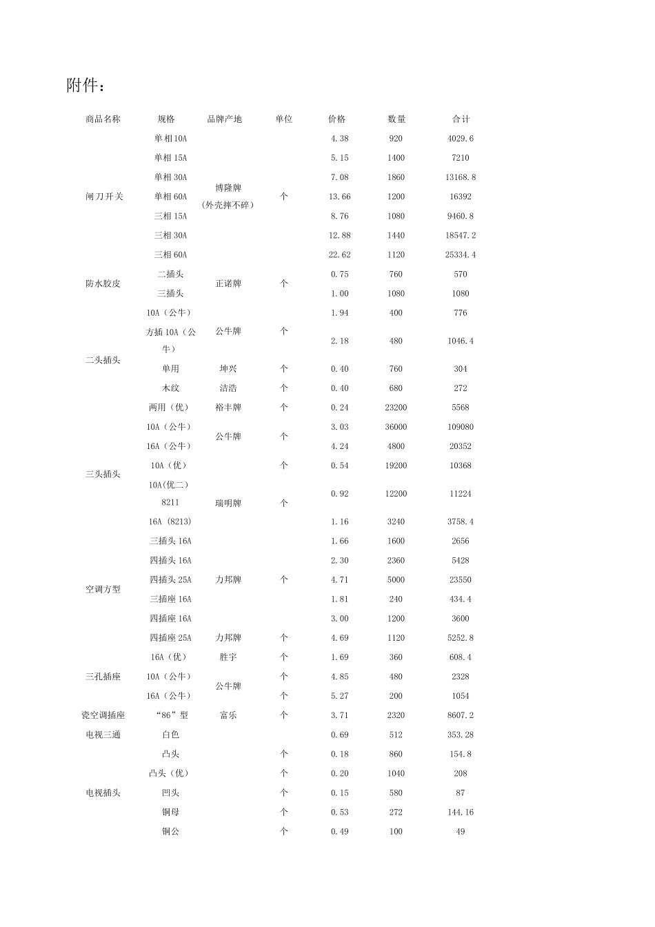 五金交电价格明细合同_第3页