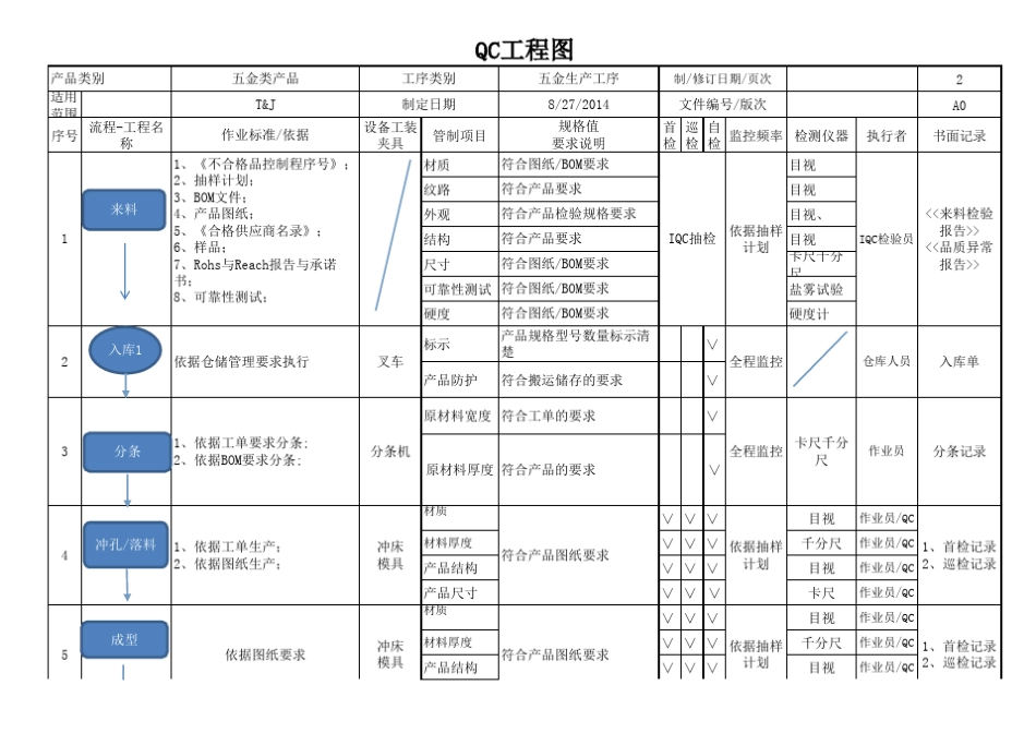 五金产品QC工程图_第2页