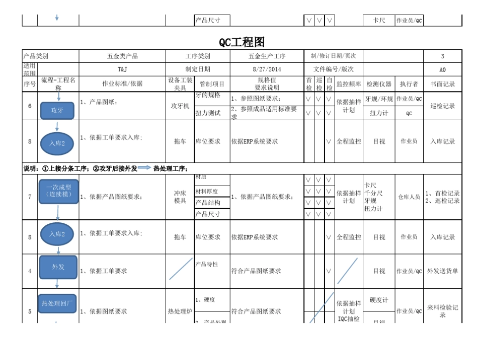 五金产品QC工程图_第3页