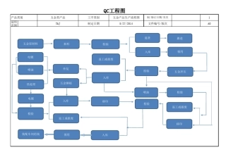 五金产品QC工程图