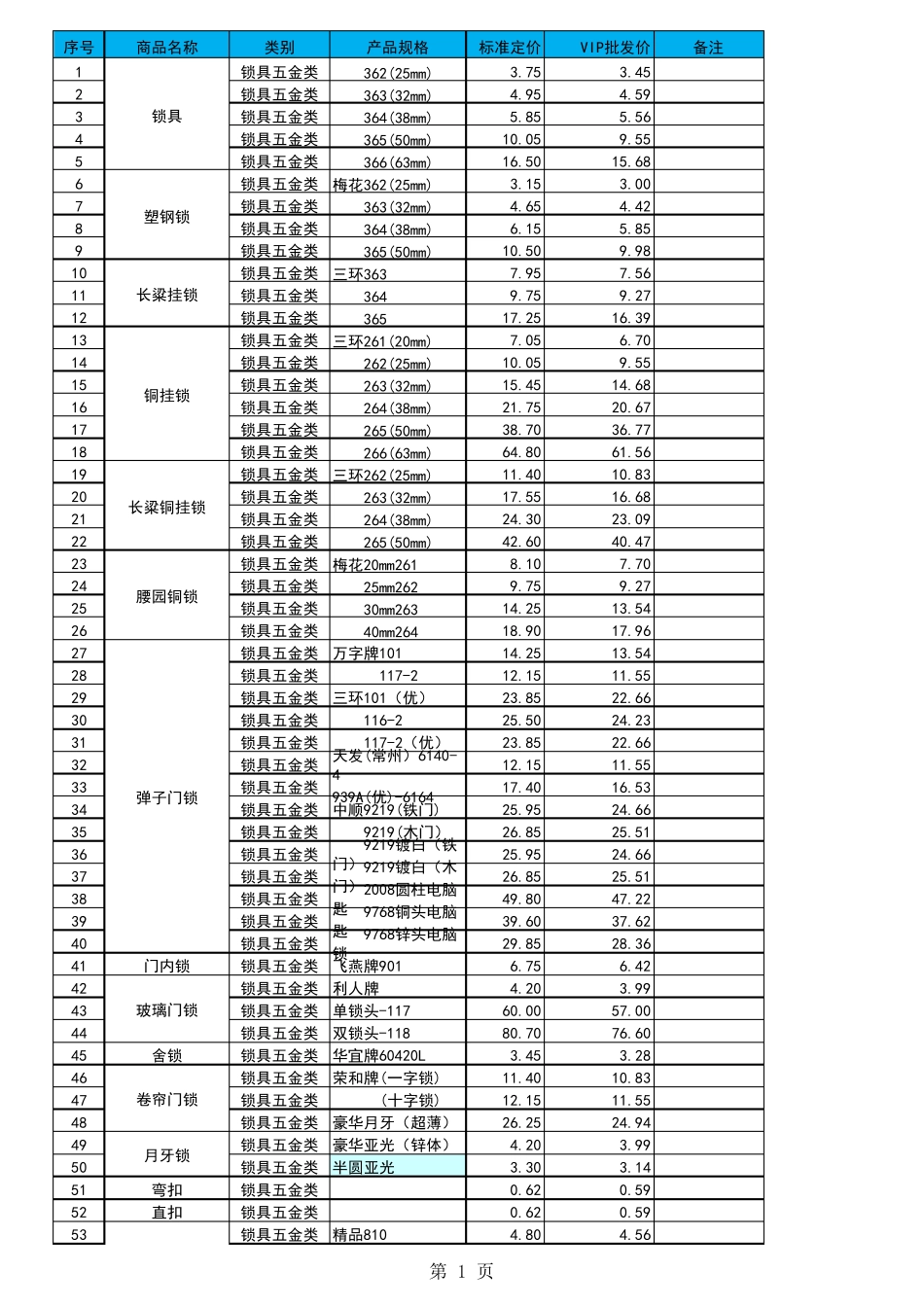 五金产品报价单_第1页