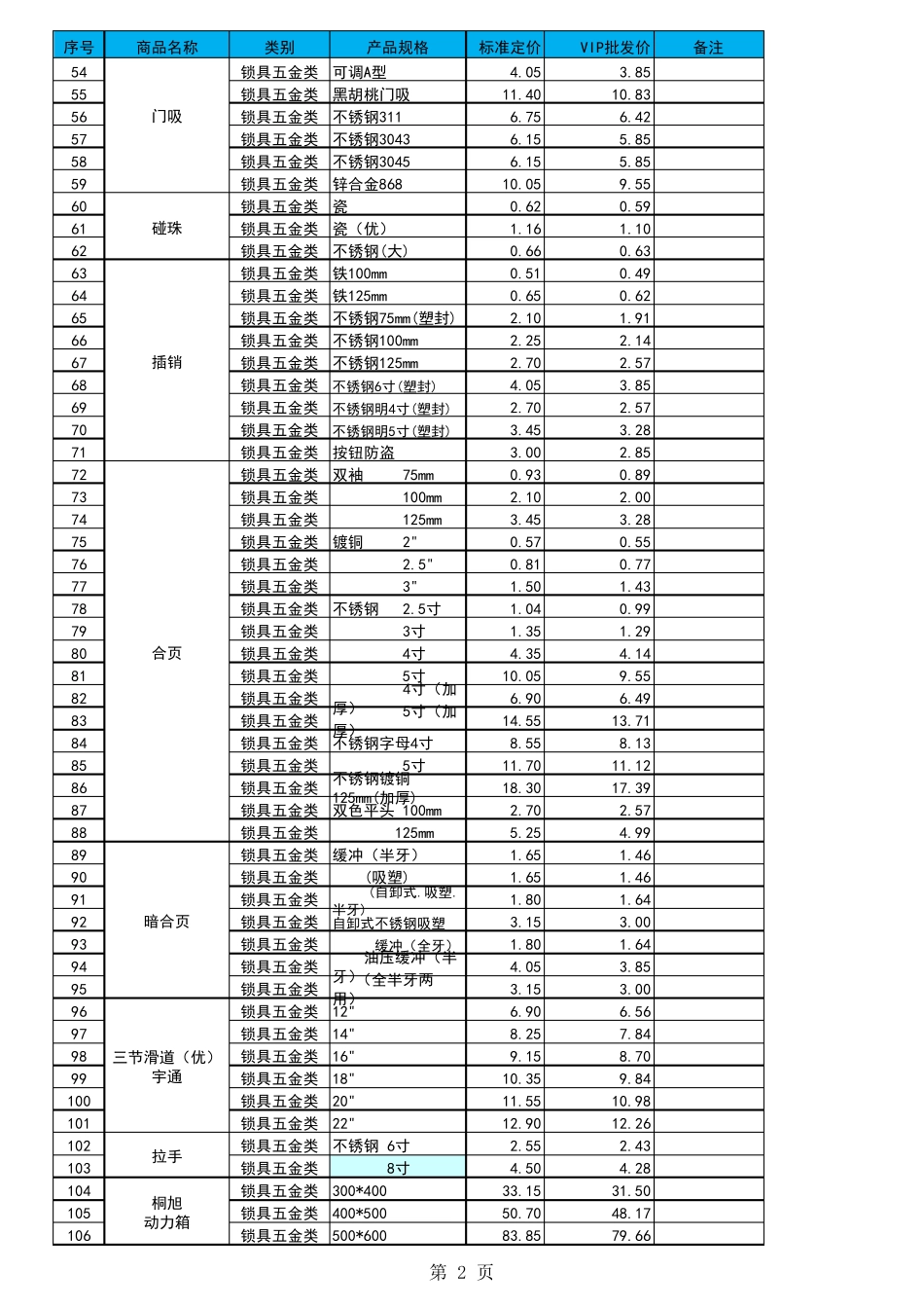 五金产品报价单_第2页