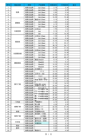 五金产品报价单