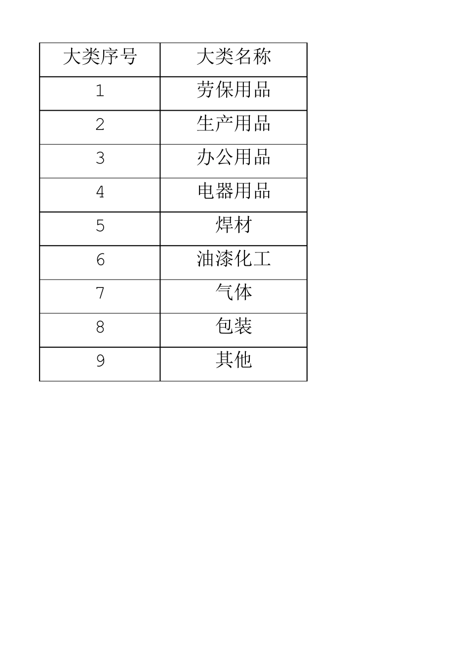 五金仓库库存品名_第1页