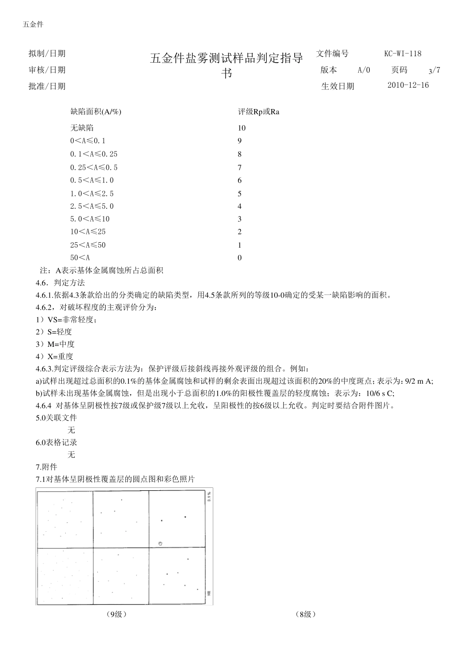 五金件盐雾测试样品判定指导书_第3页