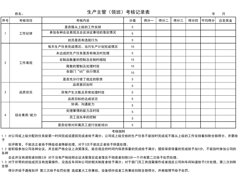 五金厂绩效考核表_第1页