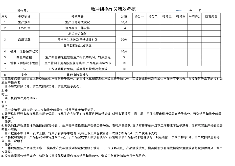 五金厂绩效考核表_第3页