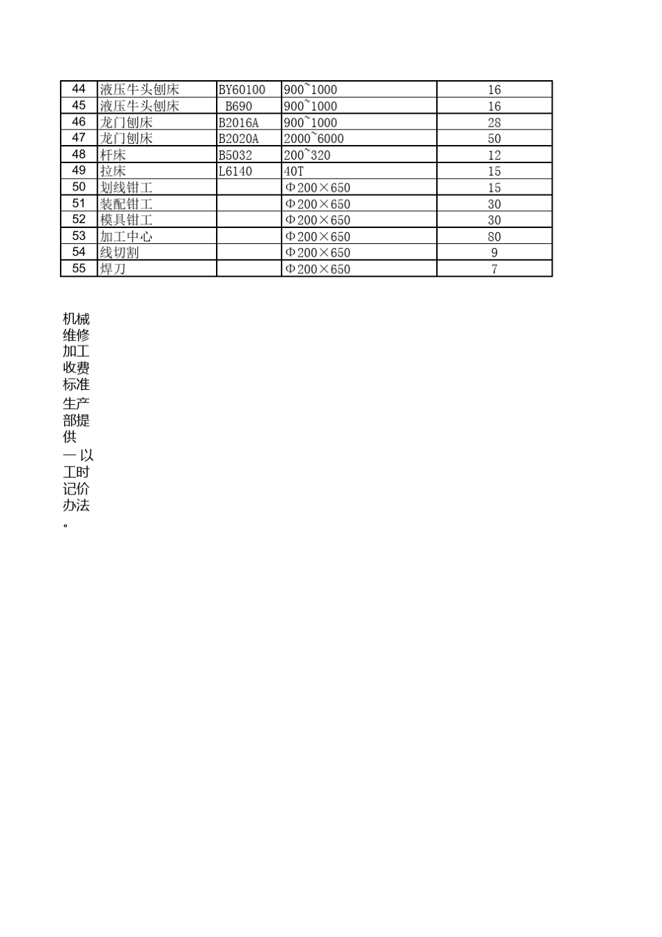 五金厂成本分析计算_第2页